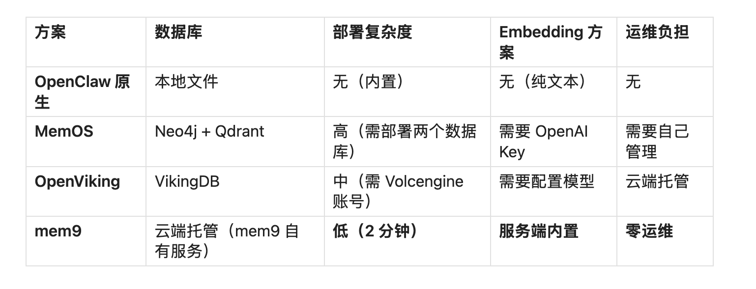 不要再折腾复杂门槛高的记忆系统了！给你一个零门槛但极具实战的超强AI Agent 记忆方案 配图 9