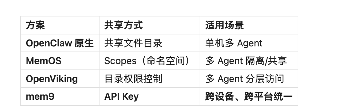 不要再折腾复杂门槛高的记忆系统了！给你一个零门槛但极具实战的超强AI Agent 记忆方案 配图 12